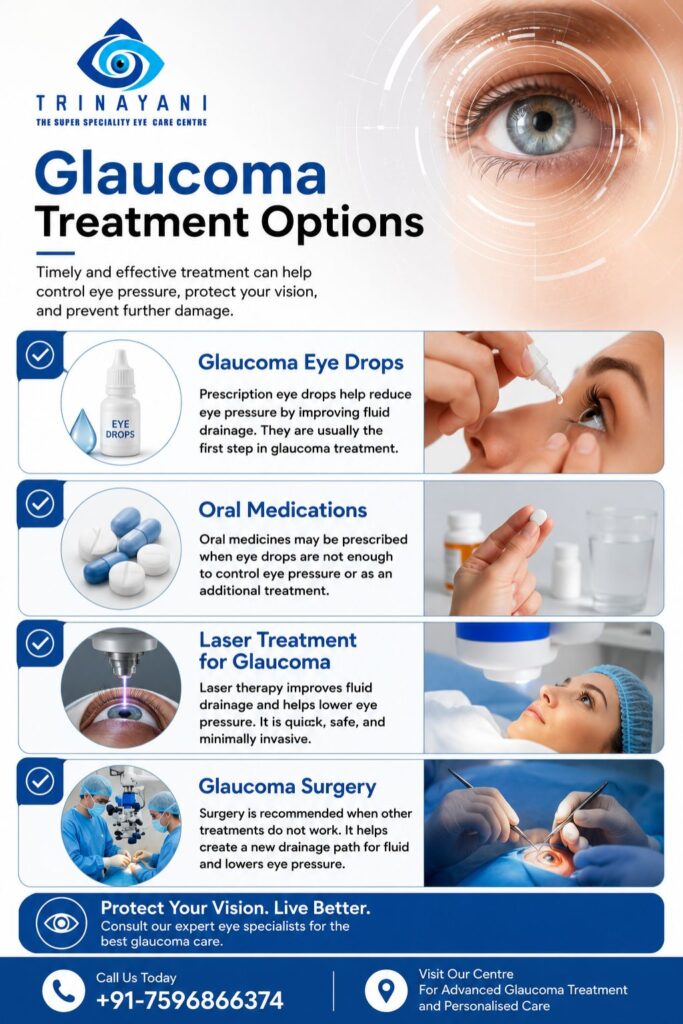 Glaucoma Treatment Options